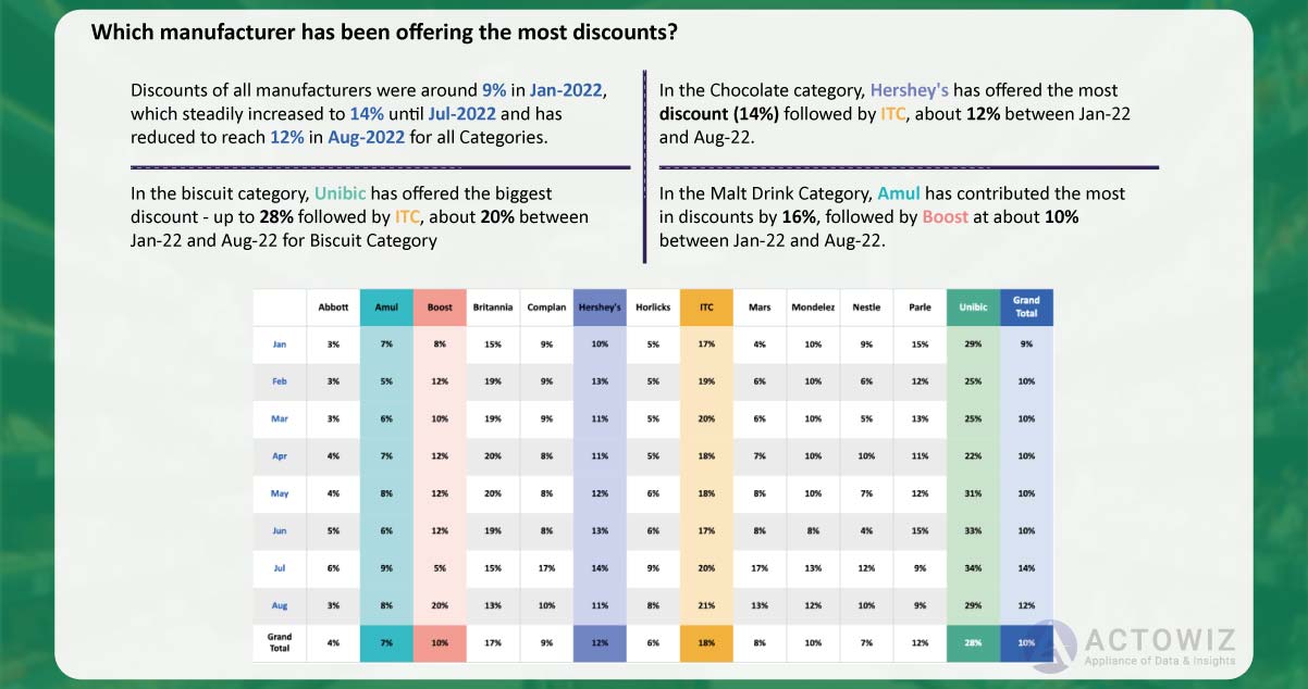 Which-manufacturers-have-been-providing-the-maximum-discounts.jpg